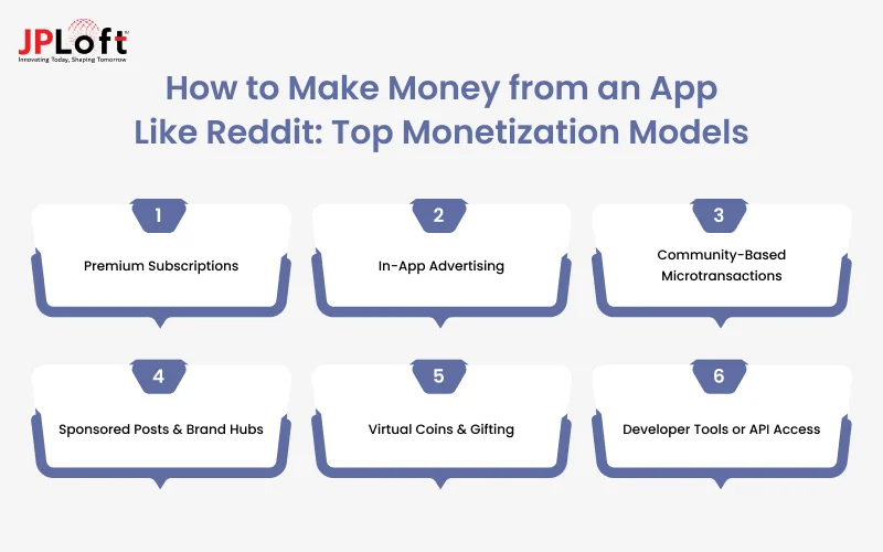 How to Make Money from an App Like Reddit_ Top Monetization Models